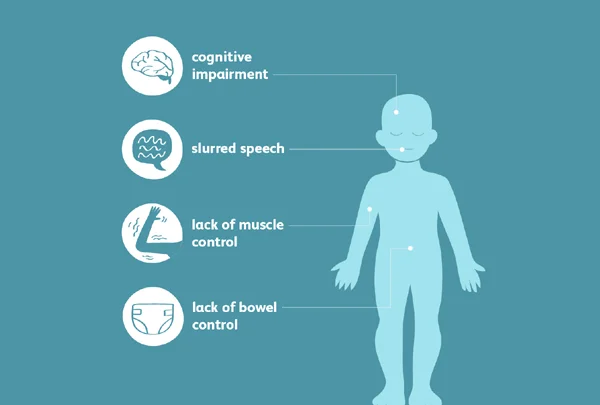 Cerebral Palsy