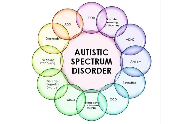 Autism Disorder